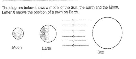 Sun Model.jpg